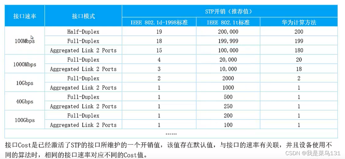 [外链图片转存失败,源站可能有防盗链机制,建议将图片保存下来直接上传(img-gjc80RdS-1644070921202)(E:/Typort/image-20220205175006534.png)]