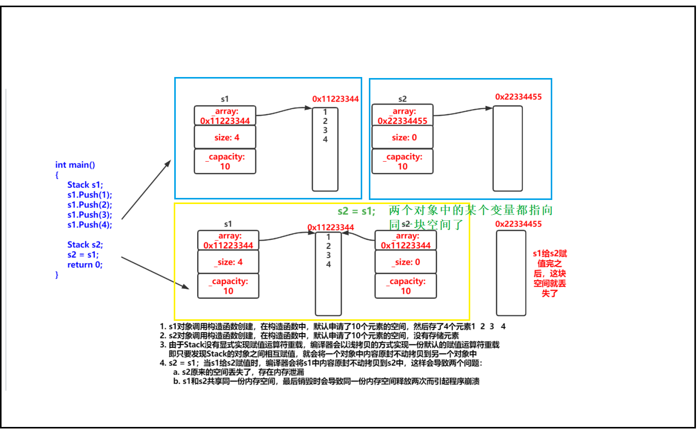 深入篇【C++】类与对象：运算符重载详解 -上