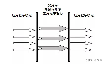 [外链图片转存失败,源站可能有防盗链机制,建议将图片保存下来直接上传(img-aFScL2Ot-1678623436364)(picture/性能调优/92873)]