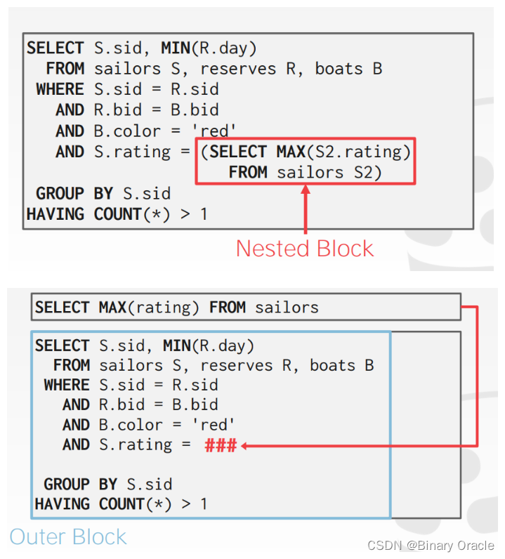 CMU 15-445 -- Query Optimization - 10