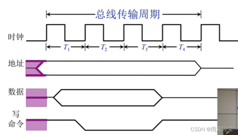 [外链图片转存失败,源站可能有防盗链机制,建议将图片保存下来直接上传(img-Ho5EOpQh-1673691139794)(D:\Typora图片\image-20230114123042804.png)]