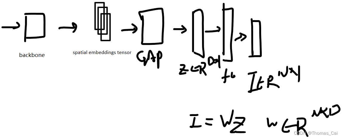 多标签分类论文笔记 | ML-Decoder: Scalable and Versatile Classification Head