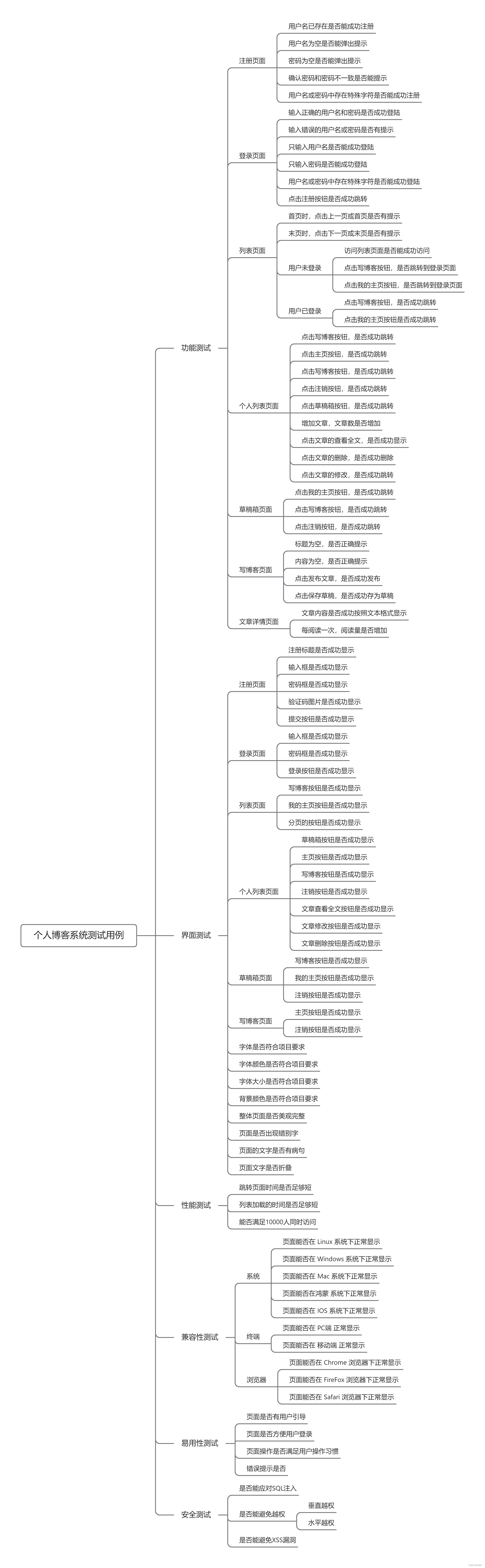 个人博客系统-测试用例+自动化测试