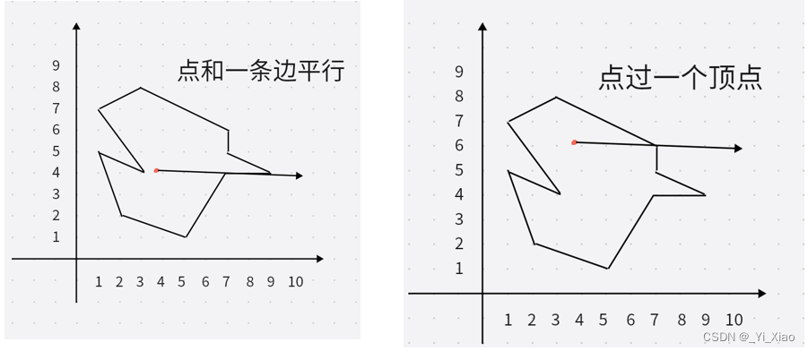 [外链图片转存失败,源站可能有防盗链机制,建议将图片保存下来直接上传(img-dAP6ACPN-1663419615079)(点在多边形内部.assets/image-20220917205720325.png)]