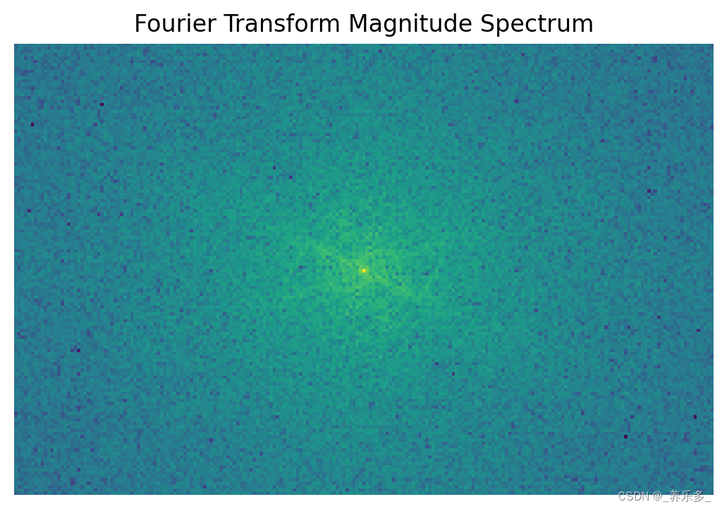 python：使用Scikit-image对遥感影像进行傅里叶变换特征提取（fourier）