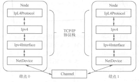 TCP/IPЭջ