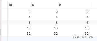 MYSQL锁的探索