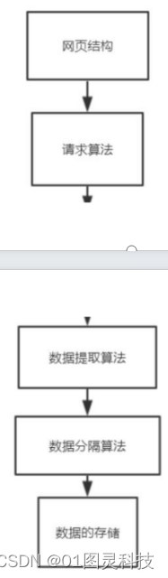 基于Python实现高德地图找房系统-爬虫分析