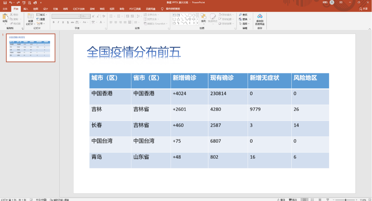 PPT中表格的插入与结构调整_ppt调整worksheet的范围-CSDN博客