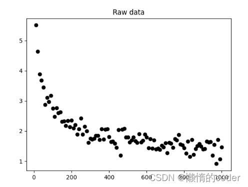幂律分布(python)-CSDN博客