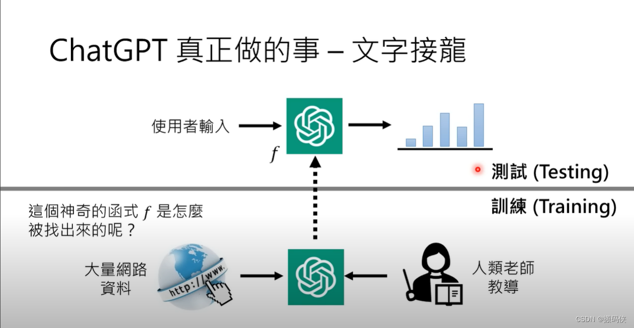 ChatGPT 原理解析：对ChatGPT的常见误解