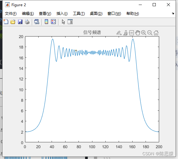 线性调频信号公式推导及matlab仿真