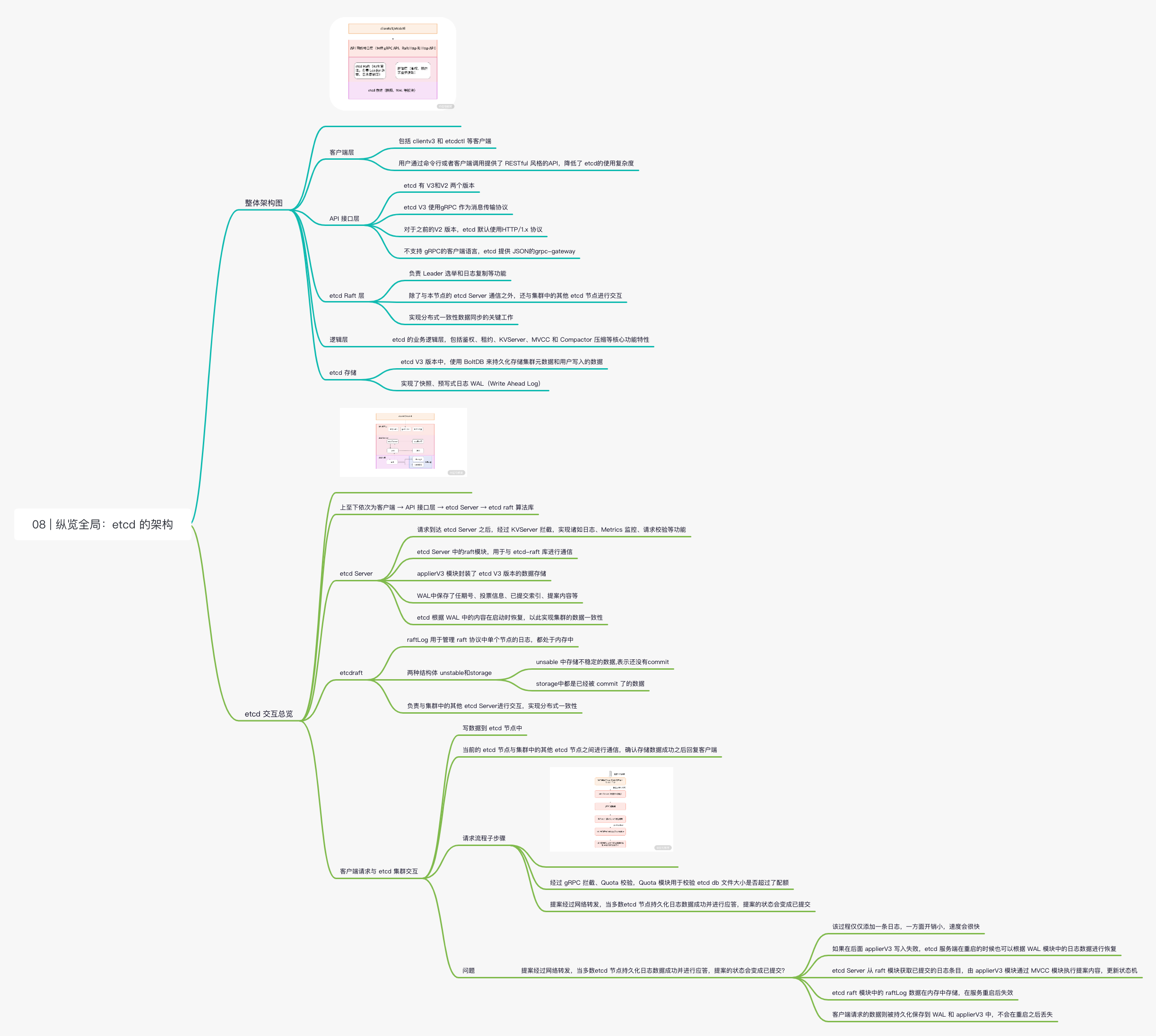 etcd-08 _ 纵览全局：etcd 的架构