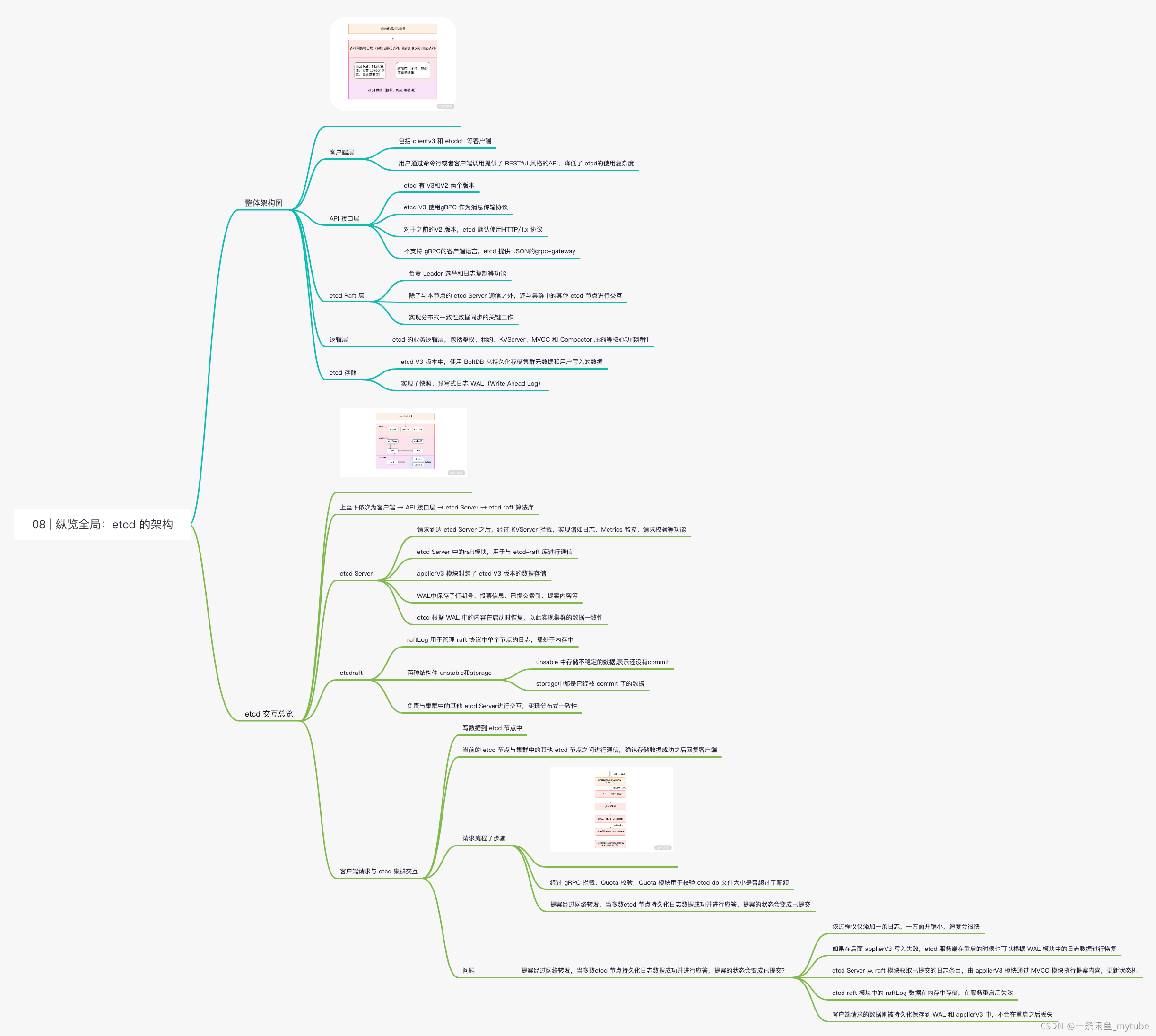 etcd-08 _ 纵览全局：etcd 的架构