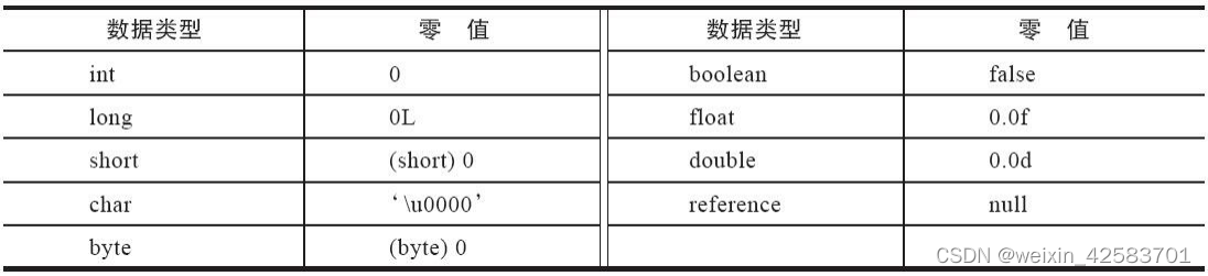 深入理解Java虚拟机：JVM高级特性与最佳实践-总结-9