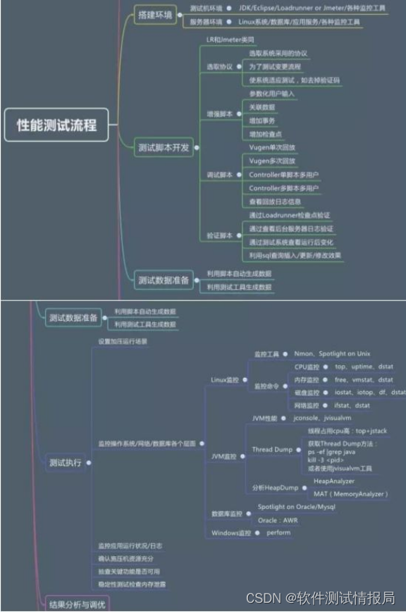 软件测试神仙文档,连阿里面试官都说太详细了,搞懂这些直接是P7级