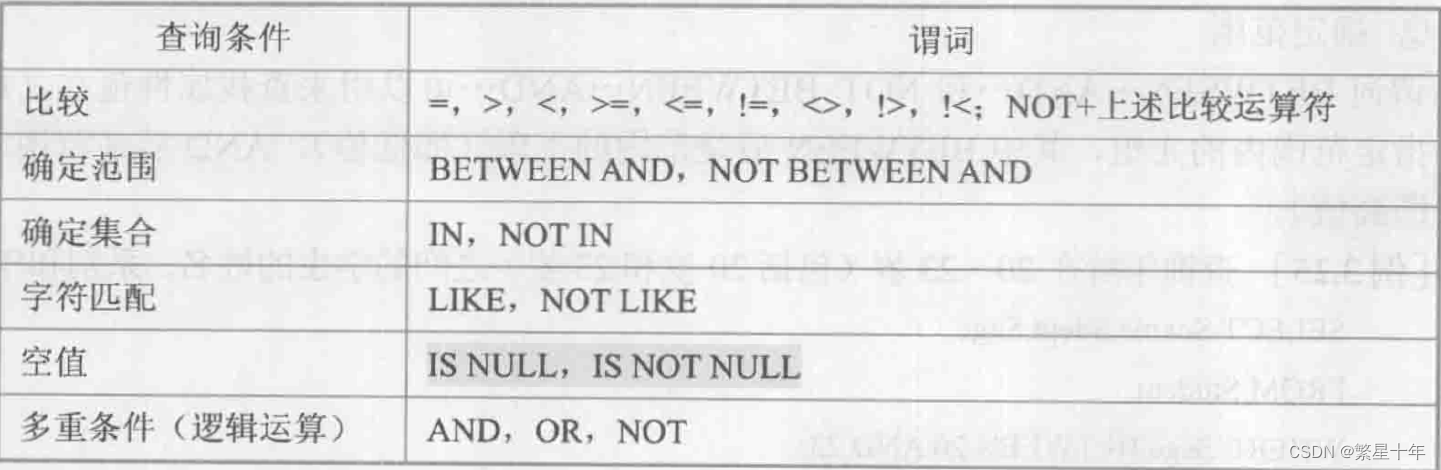 第三章 关系数据库标准语言 SQL