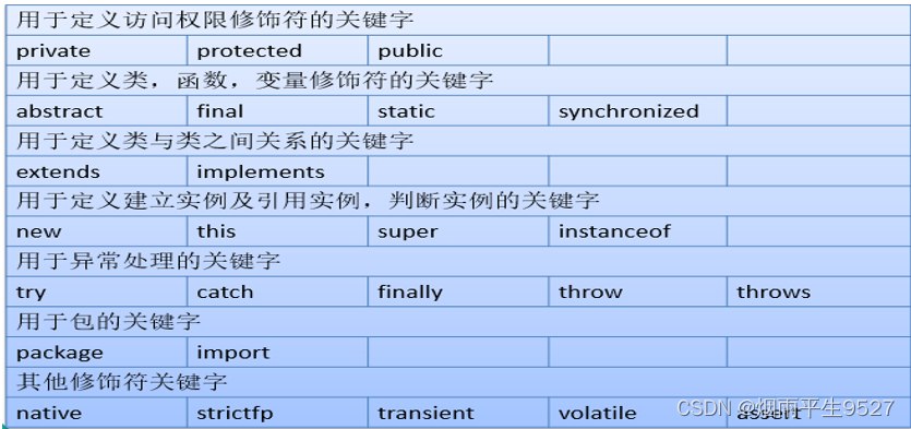 JAVA入坑之概述及语言基础部分知识总结