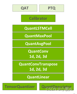 This includes tools for both PTQ as well as QAT such as Calibrator, TensorQuantizer, QuantDescriptor.