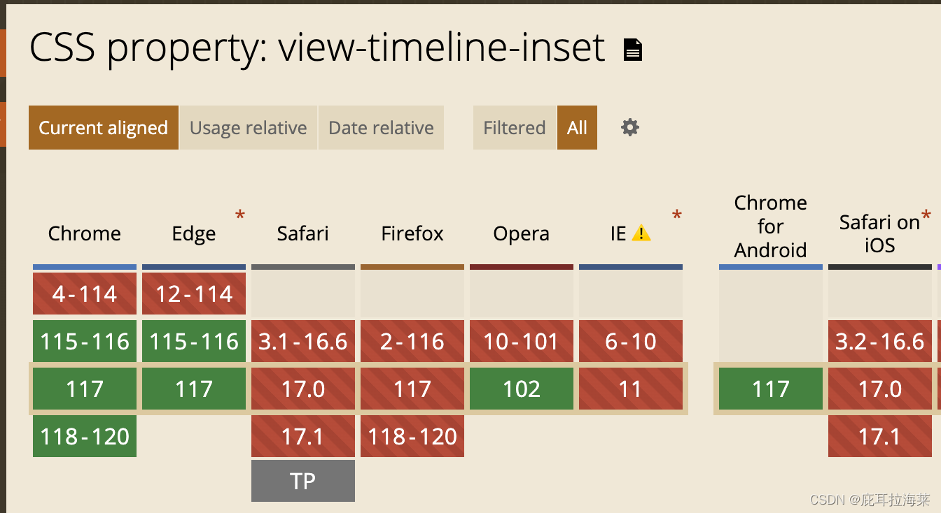 CSS 滚动驱动动画 view-timeline-inset