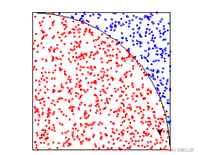 Python零基础入门习题（二）turtle绘图_python画图题-CSDN博客