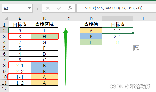 【精选】【excel】向左匹配之vlookup,index match,lookup_vlookup向