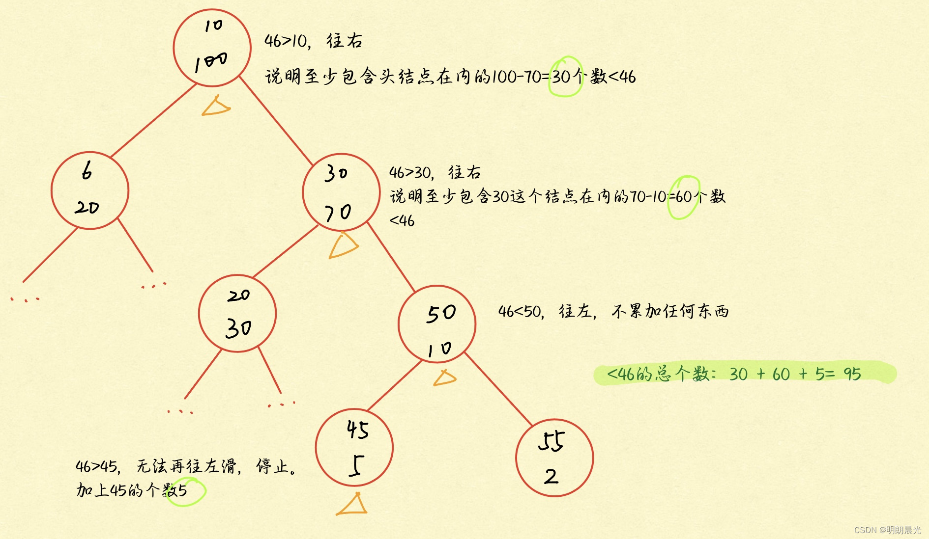 有序表的应用：[Leetcode 327] 区间和的个数