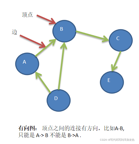 请添加图片描述