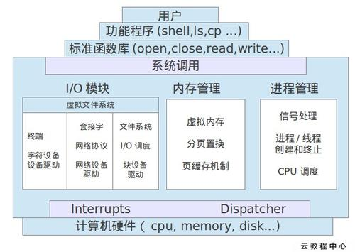 软硬件融合加速技术系列文章