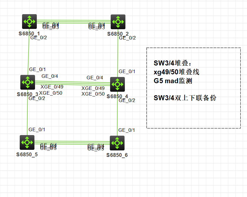 华三交换机monitor双上下联链路备份技术_port monitorlink group 1 downlinkCSDN博客