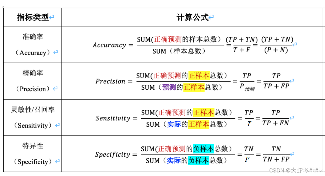 阳性判断值确定方法标准_阳性判断值