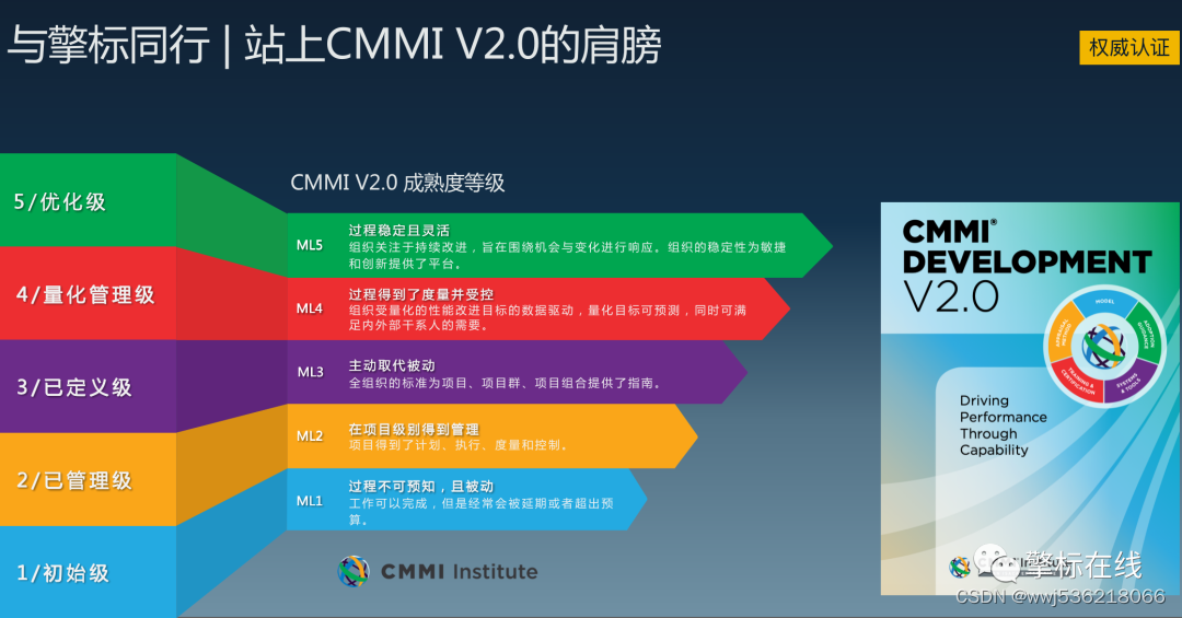 【方太】顺利通过CMMI3认证