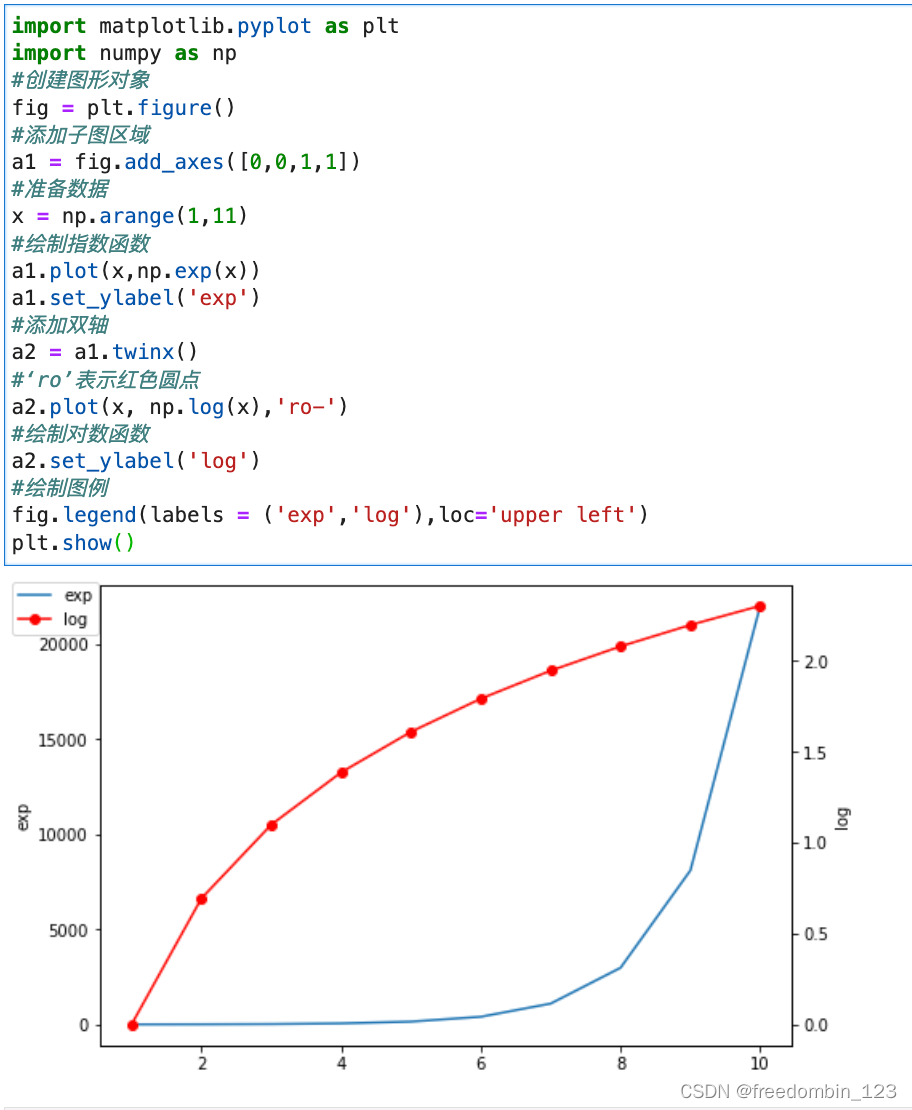 python matplotlib笔记：坐标轴设置