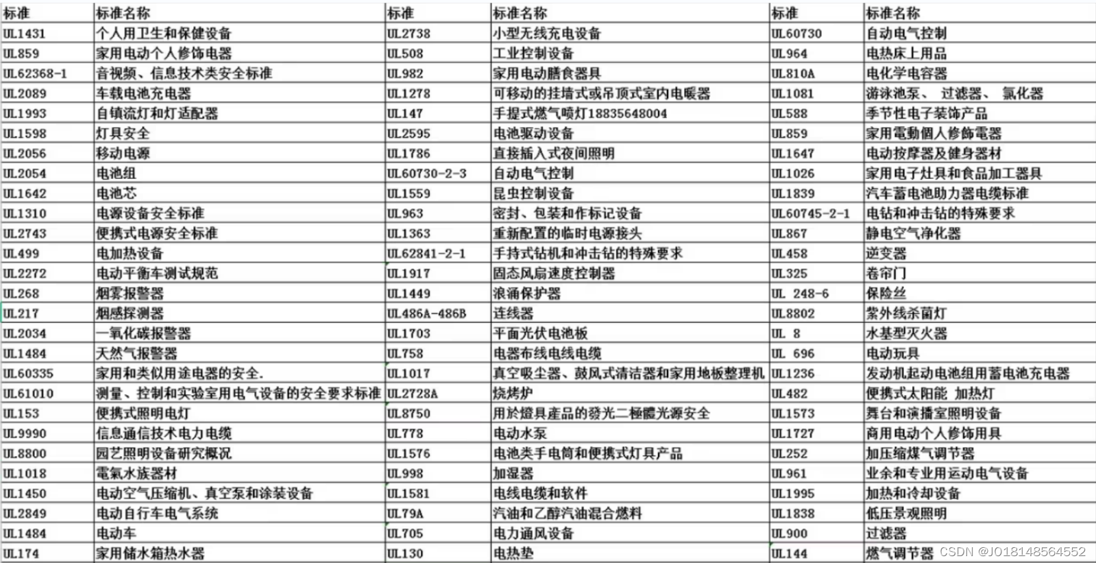 电子产品上架Temu平台需要做什么认证？UL测试报告