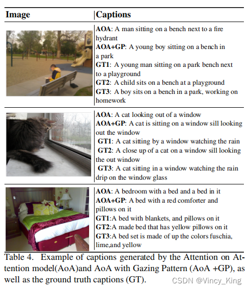 【Image Captioning】Improve Image Captioning by Estimating the Gazing Patterns from the Caption