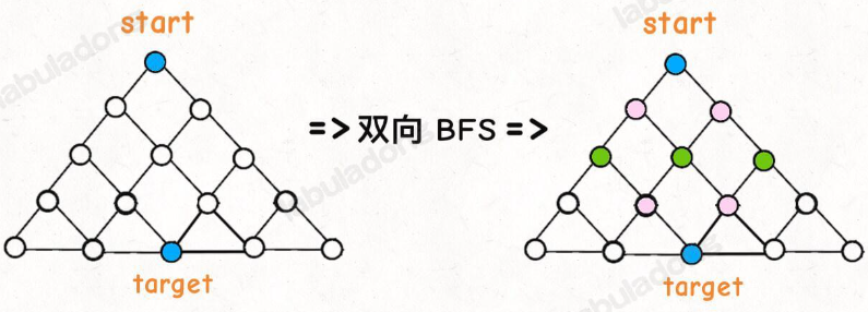 LeetCode算法小抄-- 图的遍历