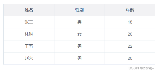 【VUE+ elementUI 实现动态表头渲染】