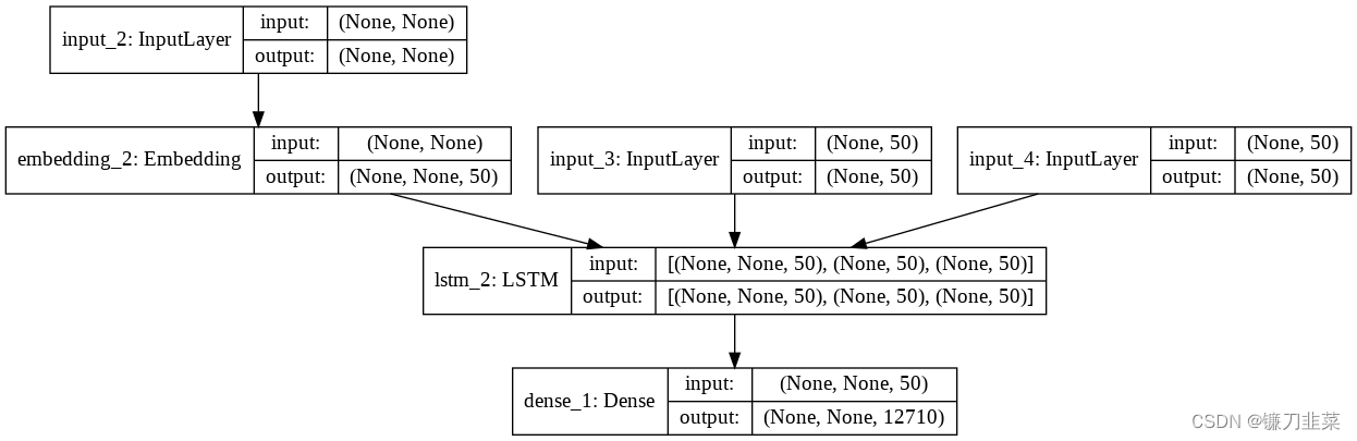 decoder_model