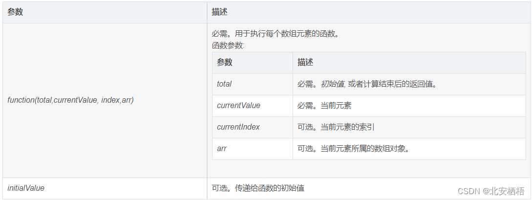 Array数组的方法