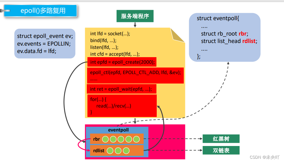 服务器（epoll模式）_简单的epoll服务器CSDN博客
