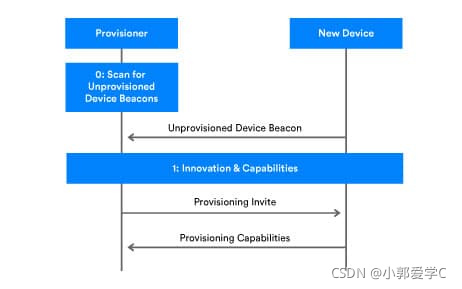 Provisioning_Part1_Fig2