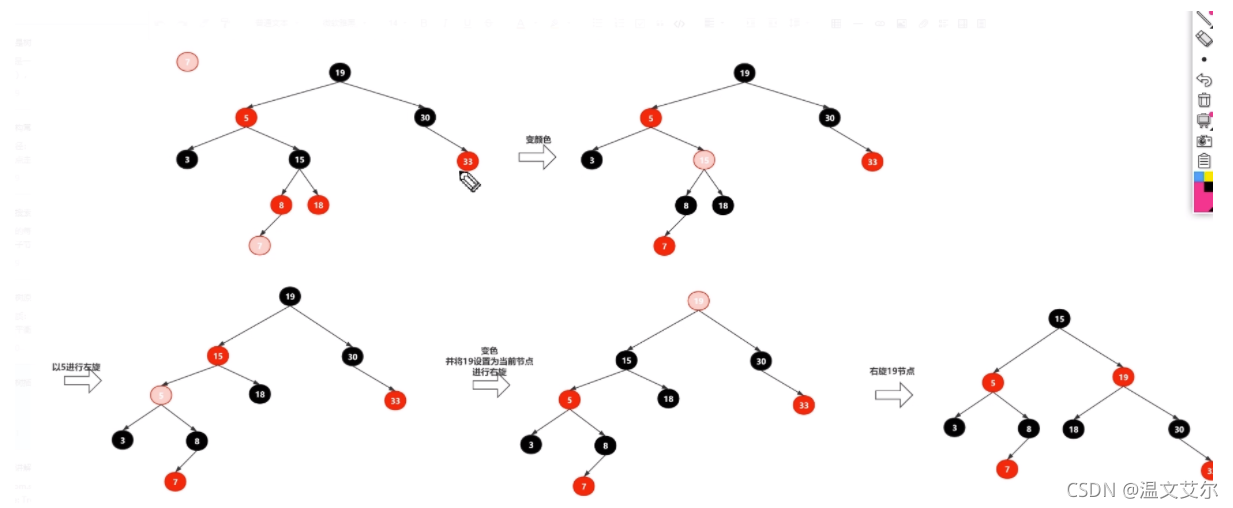 HashMap底层红黑树原理(超详细图解)+手写红黑树代码