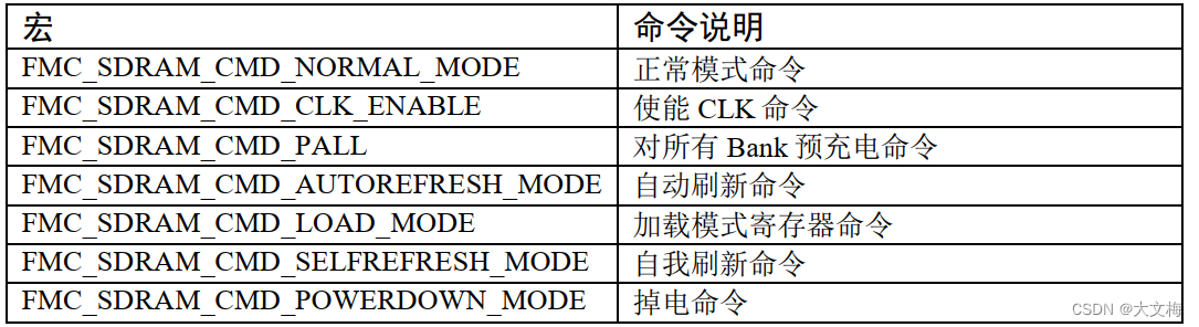 stm32f429FMC外设学习