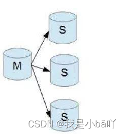 MySQL主从复制之原理&一主一从部署流程—2023.04_详细的mysql一主一从部署步骤-CSDN博客