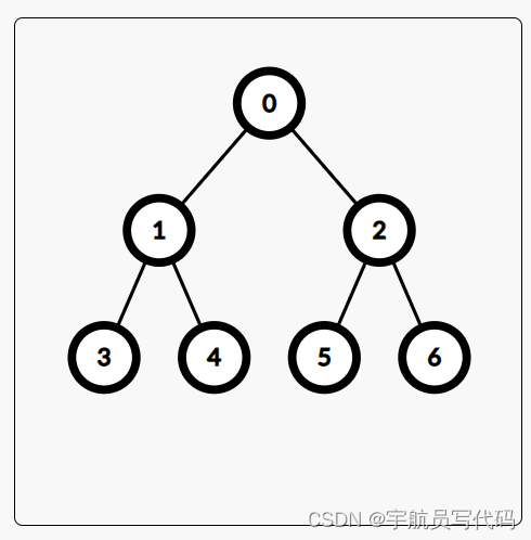 在线画图网站Graph Editor的使用