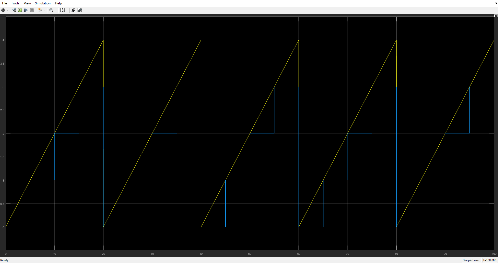 simulink——产生阶梯波_simulink阶梯信号-CSDN博客