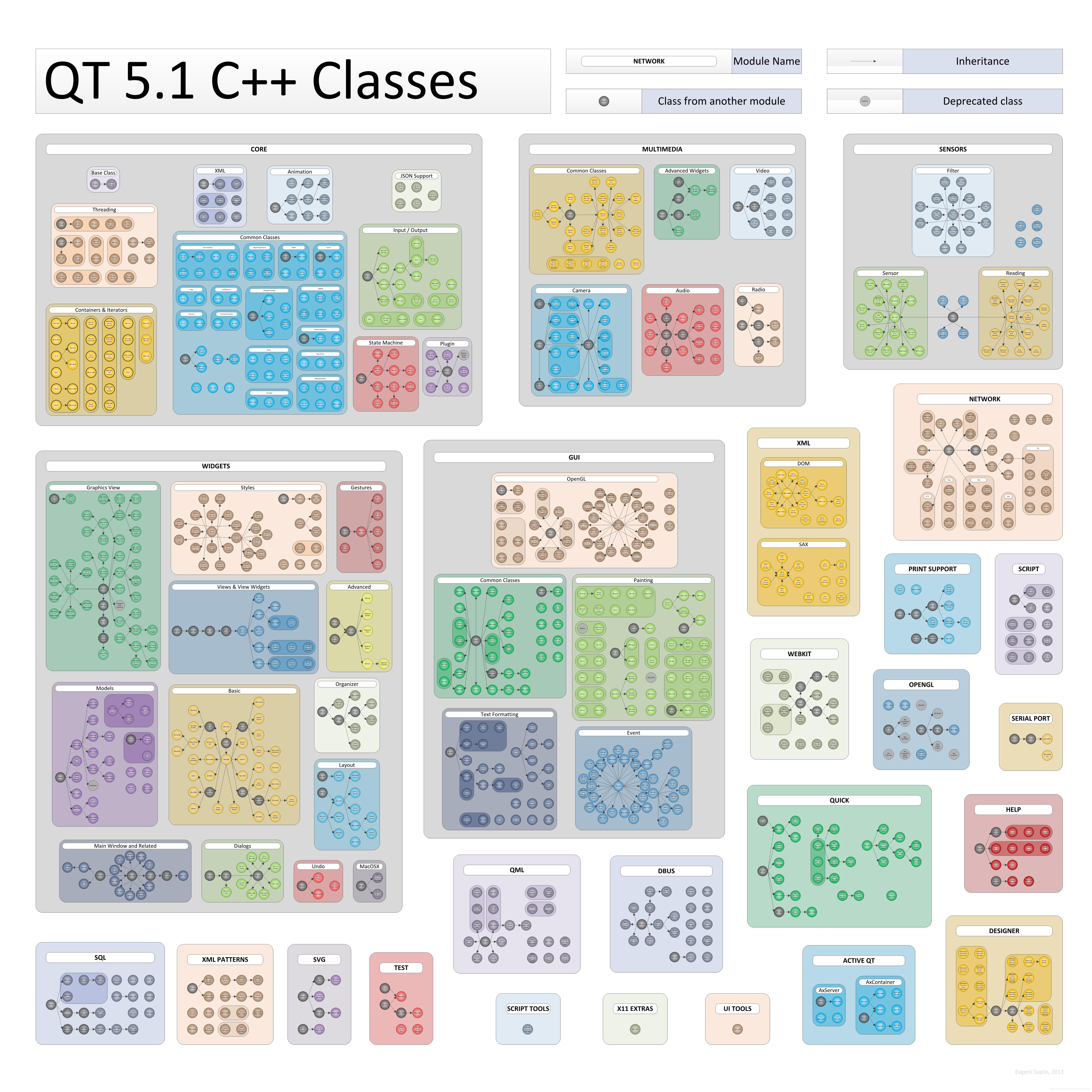 Qt 5.1