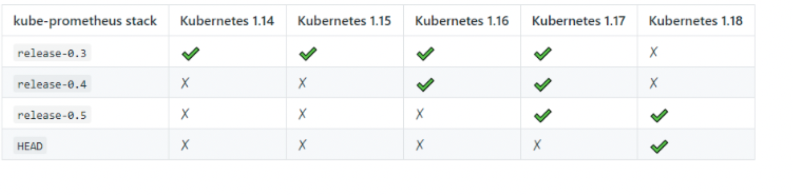 Kube prometheus k8s 1 14 prometheus grafana nfs mysql kube 