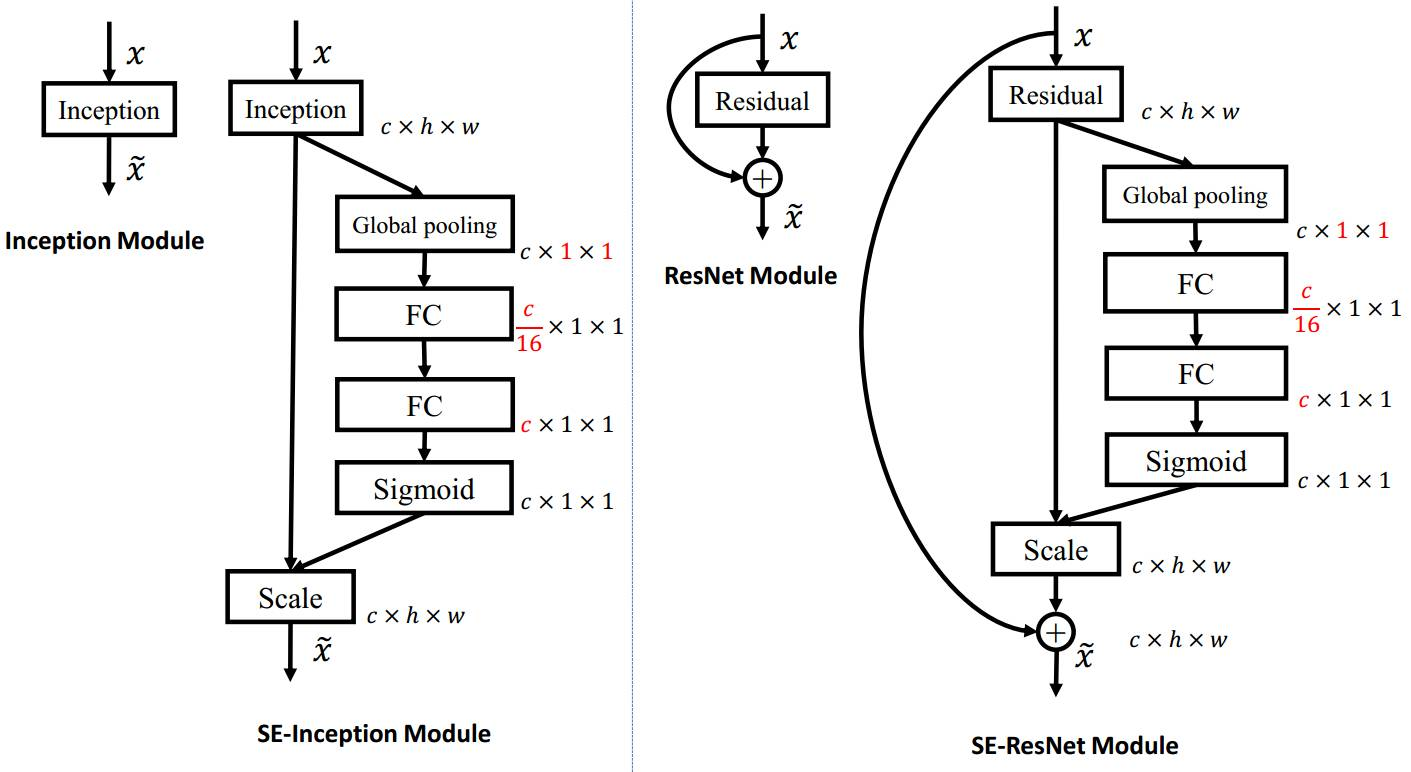 深度学习之路=====12=====＞＞MNasNet(tensorflow2)