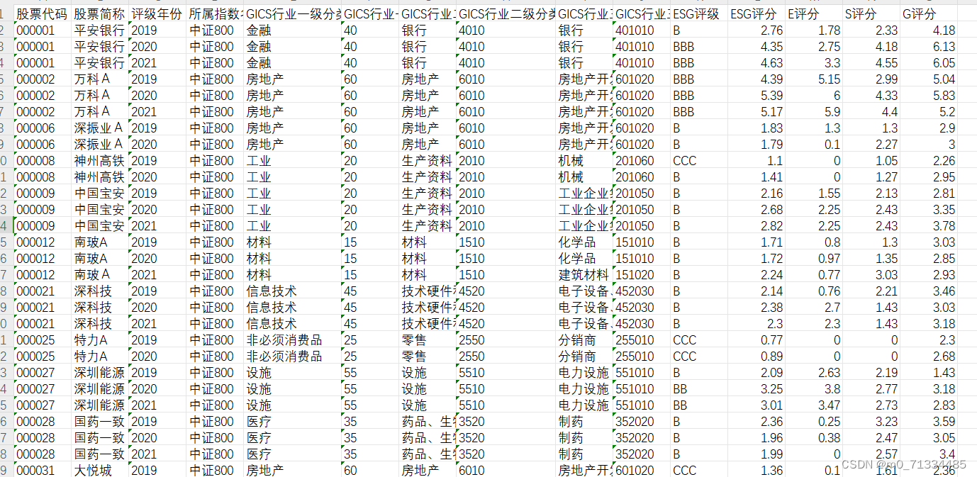 2019-2021年上市公司润灵ESG评分评级数据